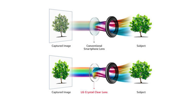 88196LG V30 получит уникальную для смартфонов камеру с максимальной для таких устройств апертурой