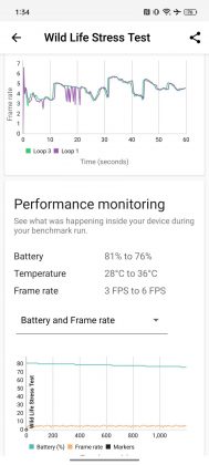 Обзор Realme C55 фото